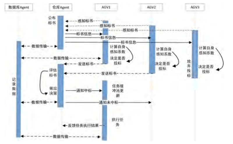 7086cb925aa979f6b574cb5ea6fe2e4a